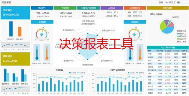 决策报表工具